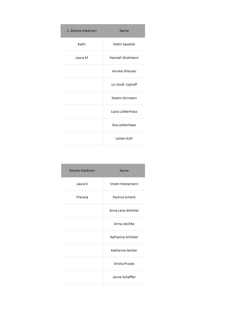 Gruppeneinteilung (1)