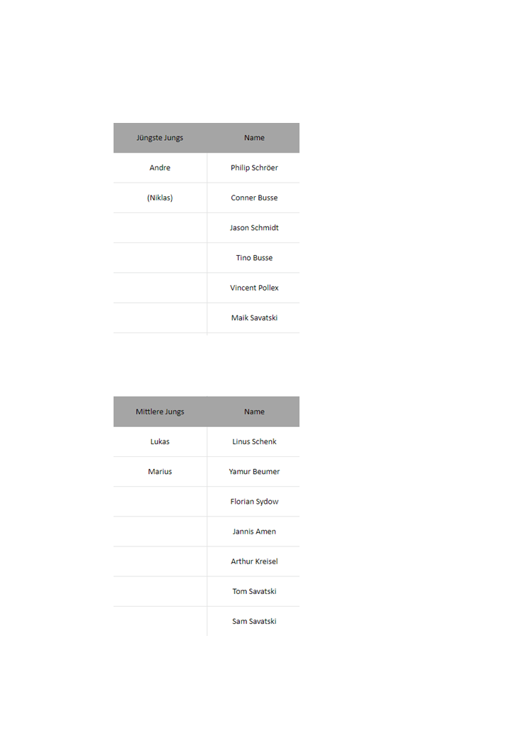Gruppeneinteilung (2)
