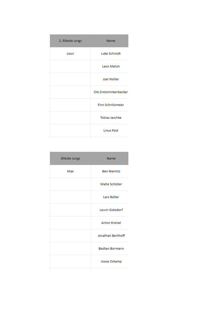 Gruppeneinteilung (3)