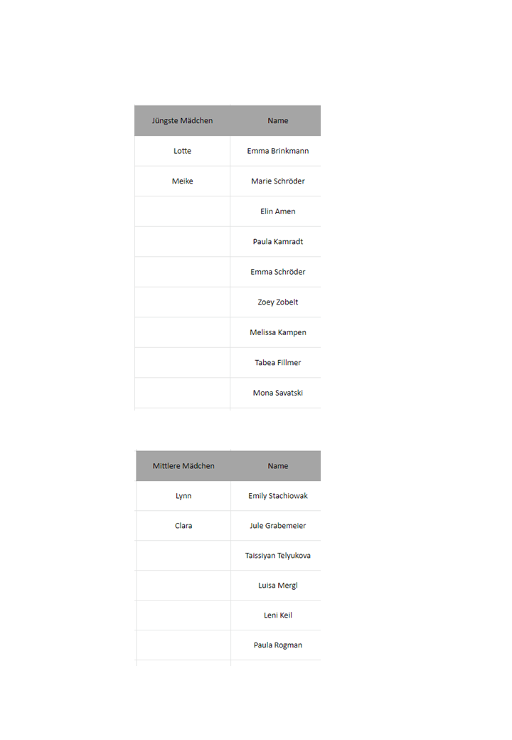 Gruppeneinteilung (4)